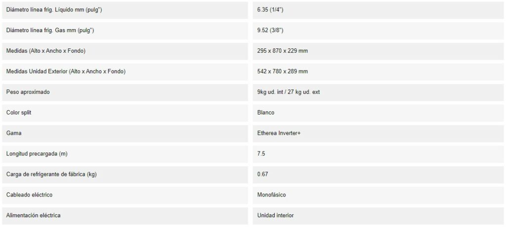 Caracteristicas del PANASONIC ETHEREA KIT Z20 XKE BBBB