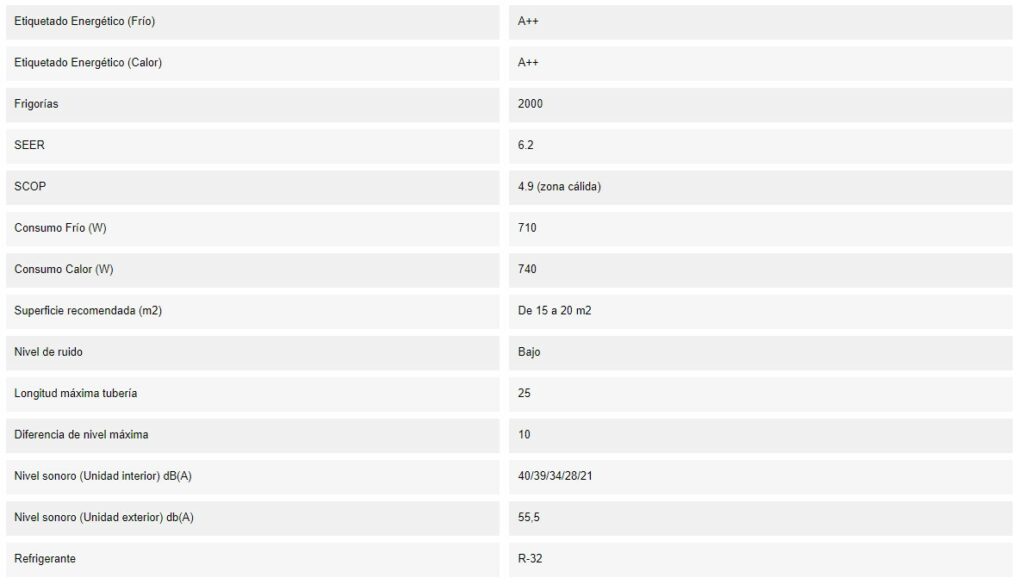 Caracteristicas del Split JOHNSON JT25K det a