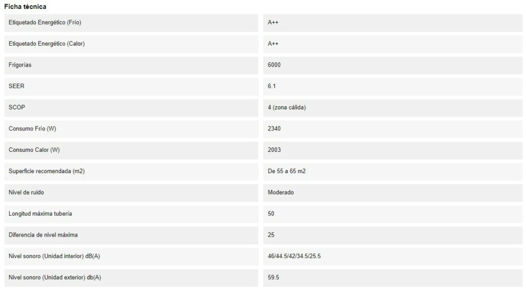 Características del Split  JOHNSON JT71K DETALLE 1