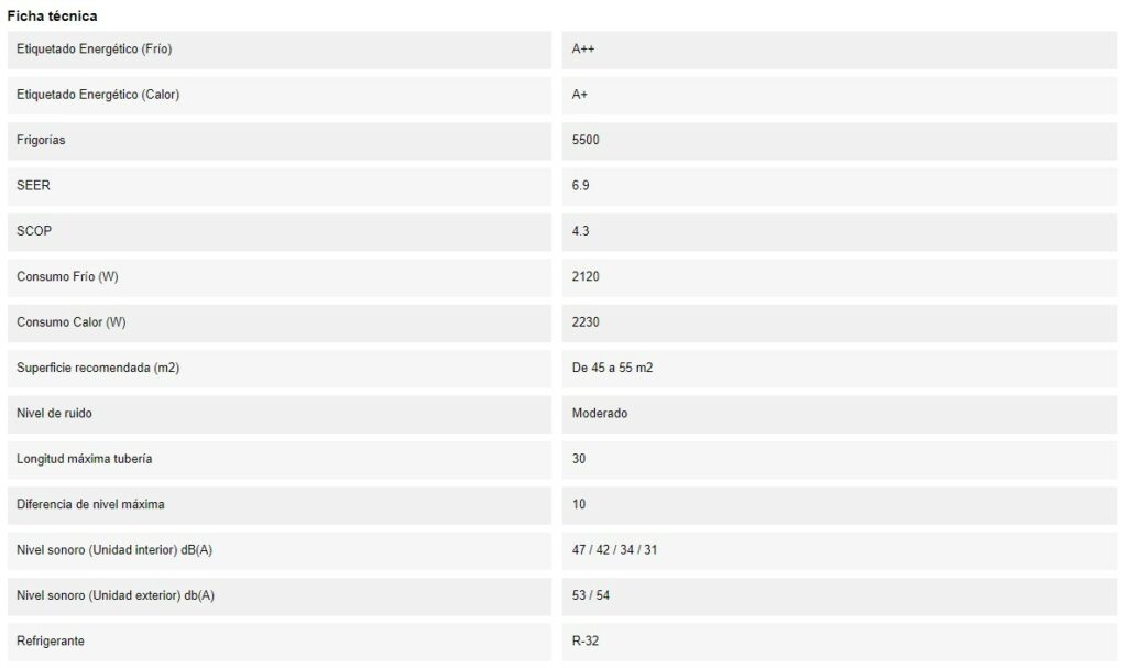 Características del Split LG Confort Connect S24ET 1