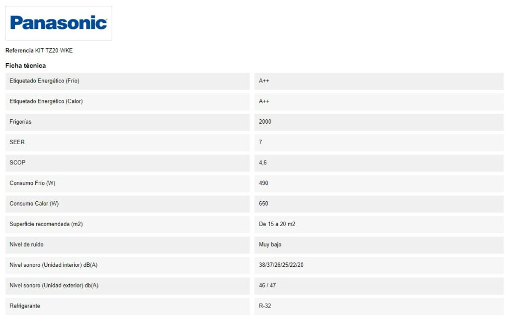 Caracteristicas del Split PANASONIC KIT TZ20 WKE DET 1
