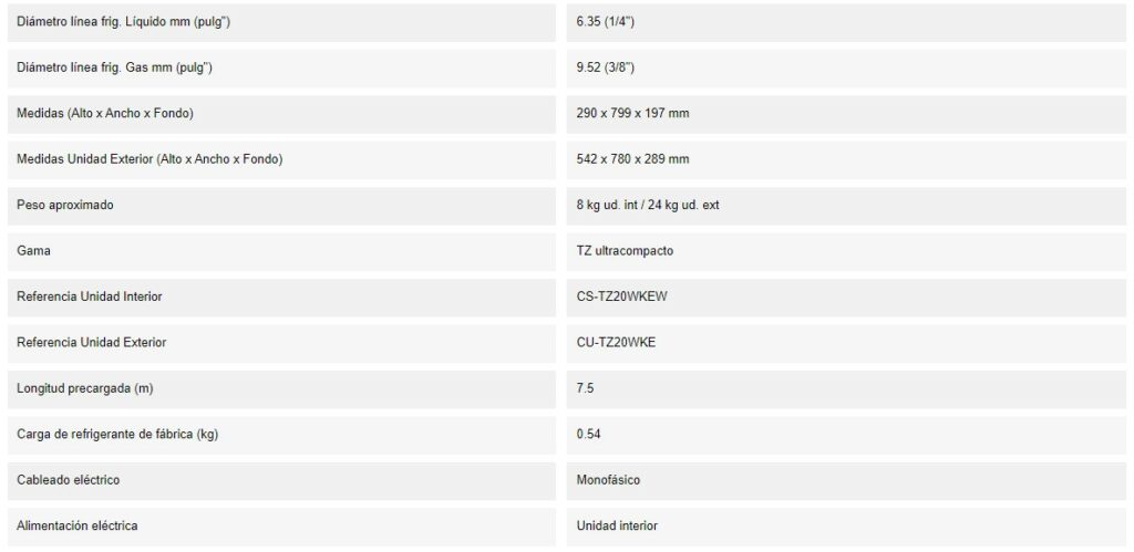 Caracteristicas del Split PANASONIC KIT TZ20 WKE DET 2