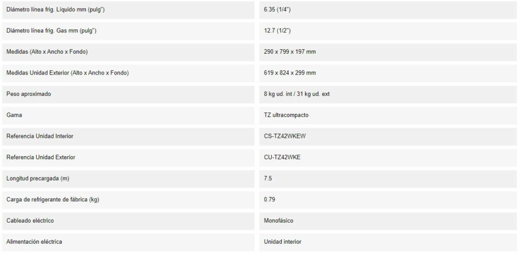 Caracteristicas del Split PANASONIC KIT TZ42 WKE DET 2