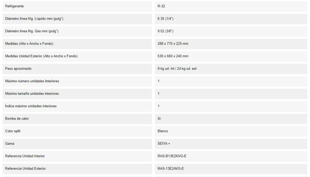 Caracteristicas del Split TOSHIBA SEIYA 13 DET 2