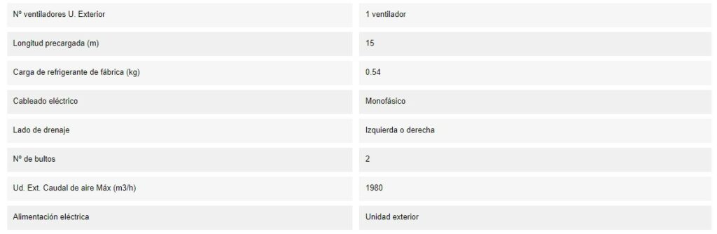 Caracteristicas del Split TOSHIBA SEIYA 13 DET 3