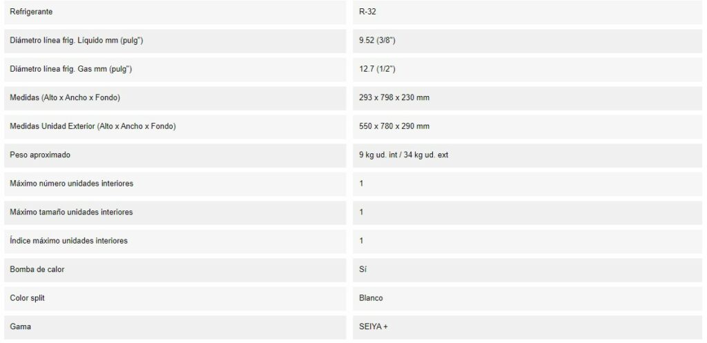 Caracteristicas del Split TOSHIBA SEIYA 18 DET 2