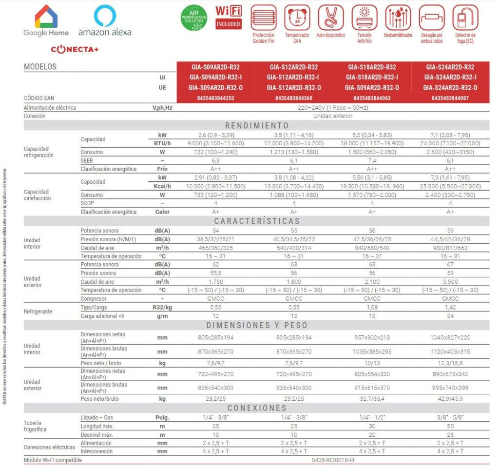 ficha tecnica completa