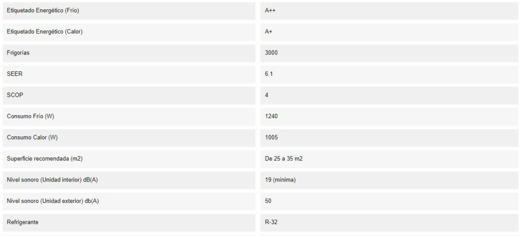 Características del Split  HEC HEC35TF2 