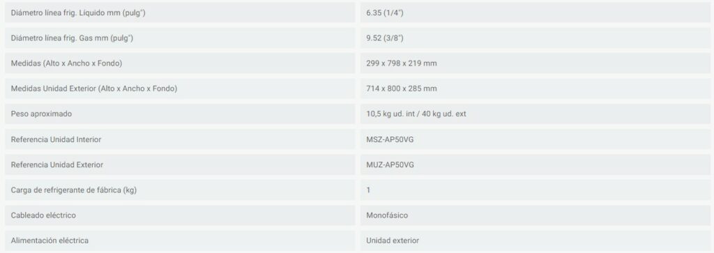 Características del Split MITSUBISHI ELECTRIC MSZ-AP50VGK R32 B