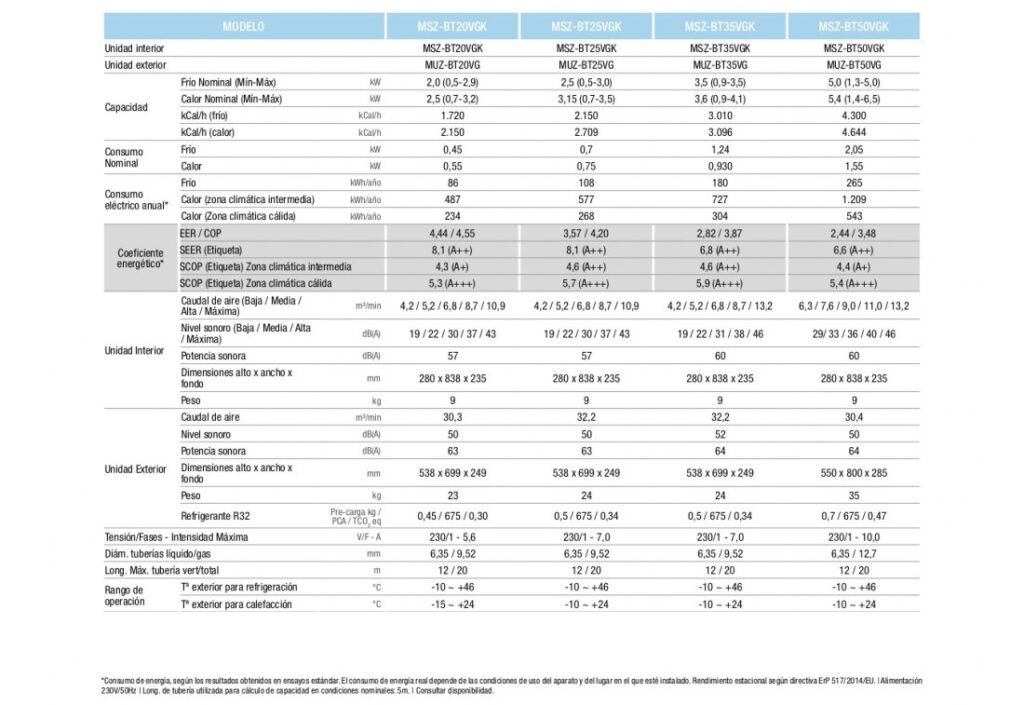 aire acondicionado mitsubishi electric msz bt25vgk