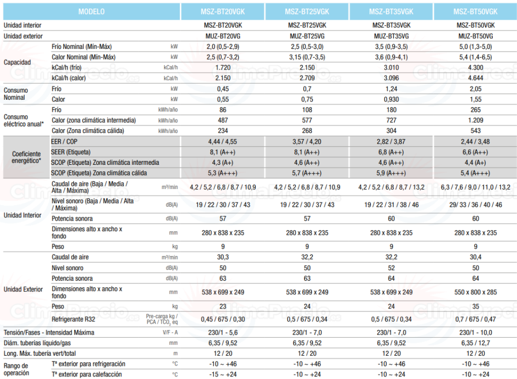 ficha tecnica mitsubishi msz bt vgk