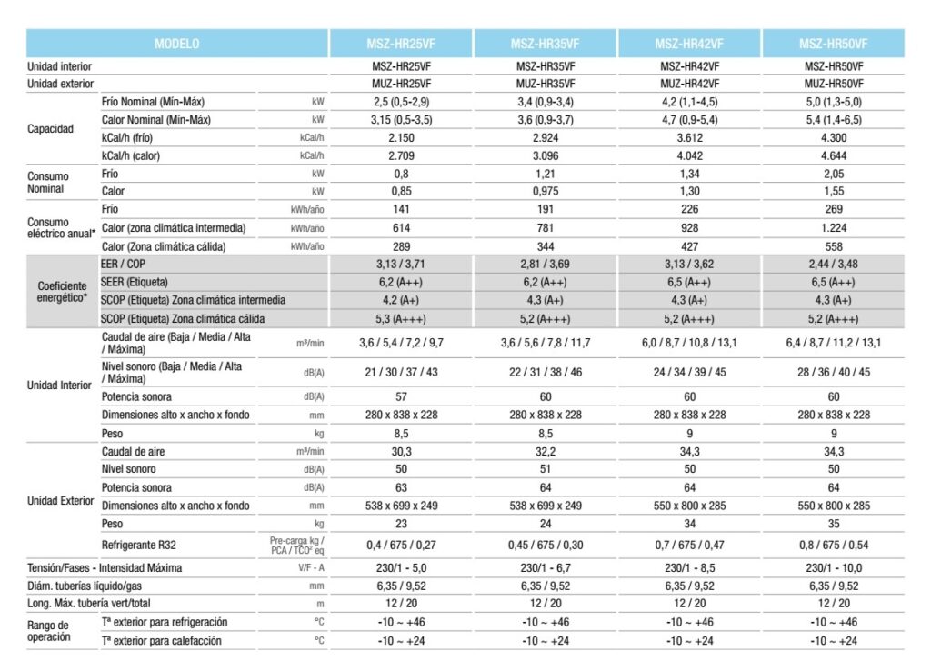 aire acondicionado split mitsubishi electric msz hr ficha tecnica